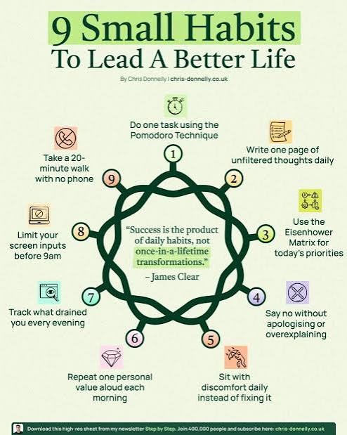 Good Habits That Transform Your Life: Simple Daily Practices for Lasting Success
