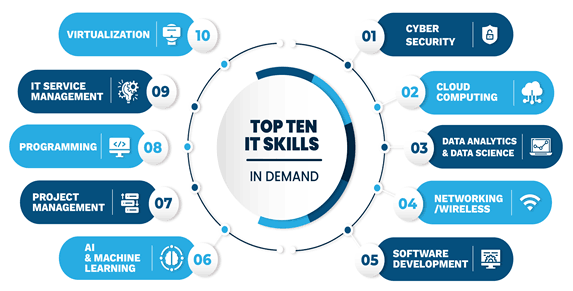 Information Technology Explained: Careers, Trends, and Skills for 2026