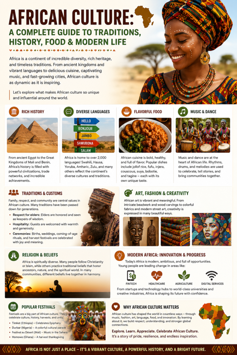 African Culture: A Complete Guide to Traditions, History, Food & Modern Life
